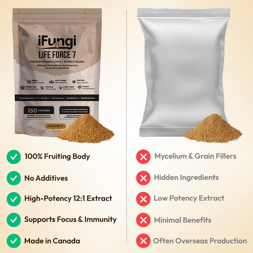 ifungi-biohealth-1-bag-60g-life-force-7-37728266813653
