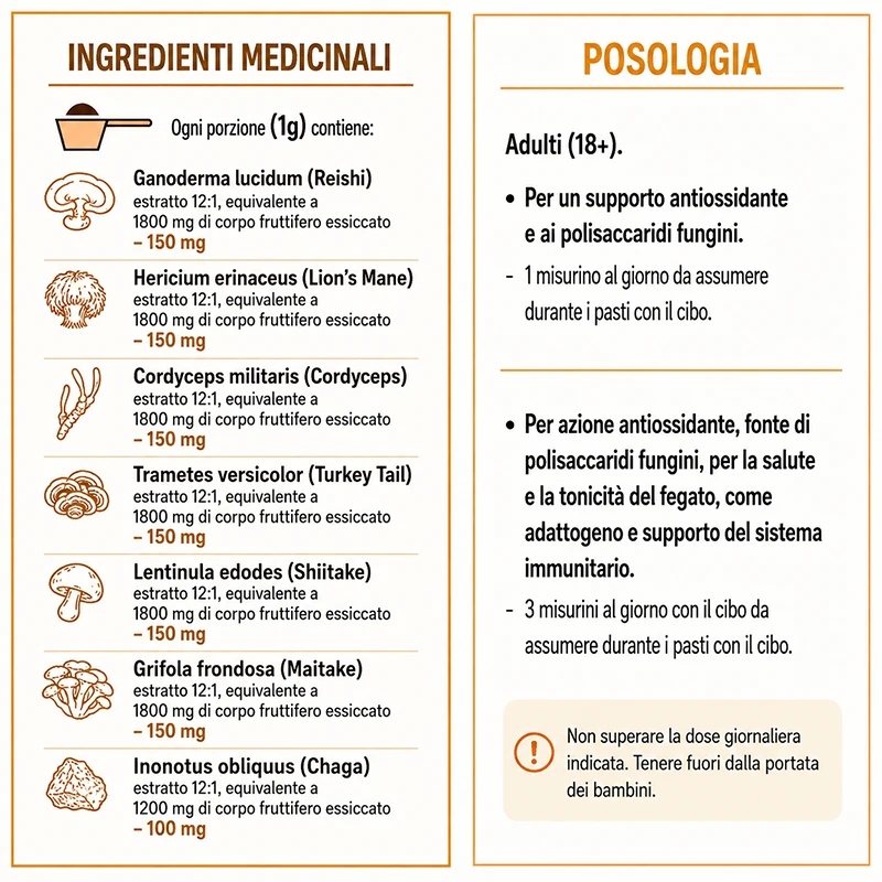 ingredienti e posologia